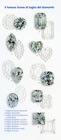 diamanti naturali forme tipo taglio